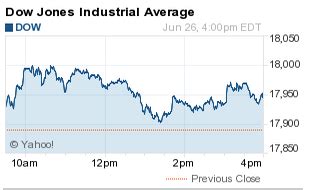 morning dew live banker for today|Dow Jones Industrial Average Price, Real.